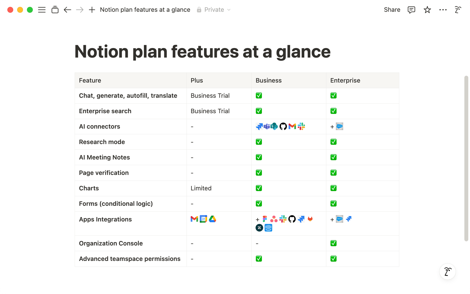 Descubra mais sobre os principais recursos que impulsionam os Planos Business e Enterprise.