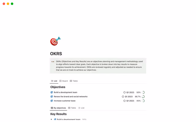 Objectives and Key Results Framework, Implementing OKRS